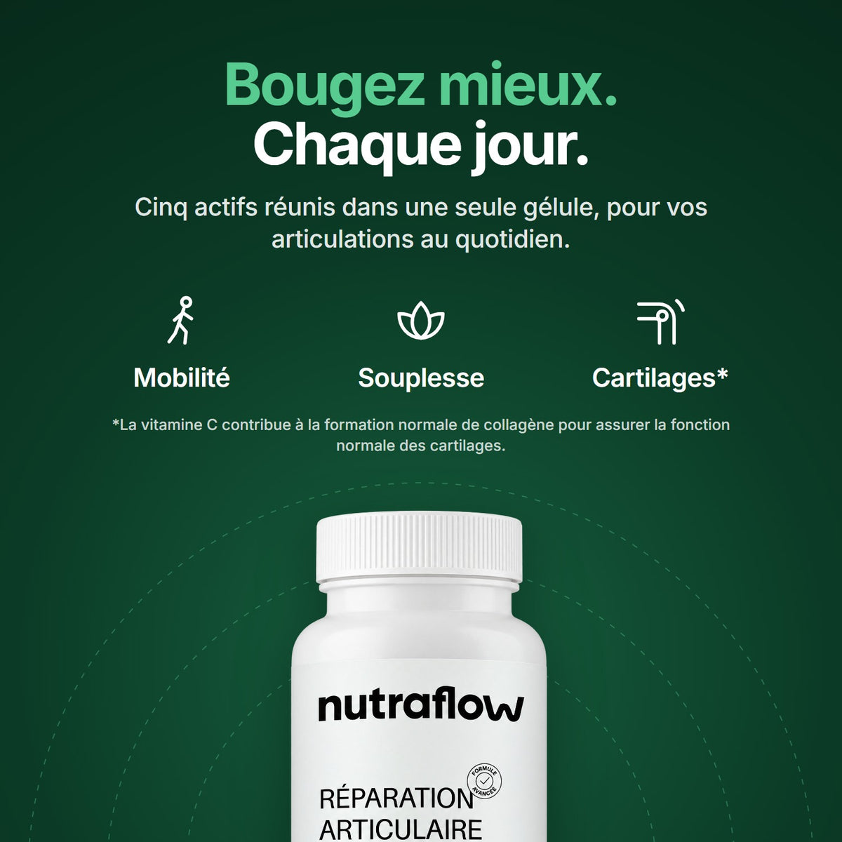 Bougez mieux, chaque jour : cinq actifs réunis dans une seule gélule. Mobilité, souplesse, cartilages