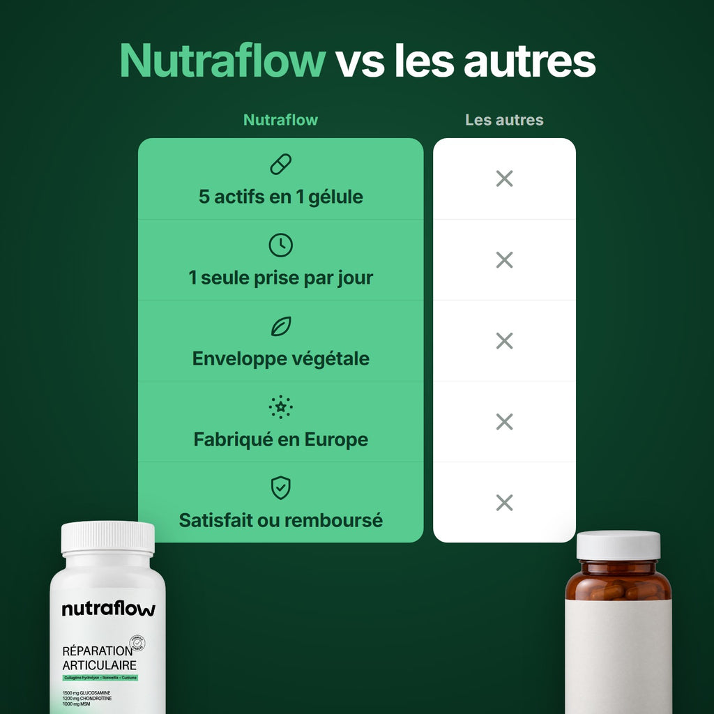Tableau comparatif Nutraflow face aux autres compléments