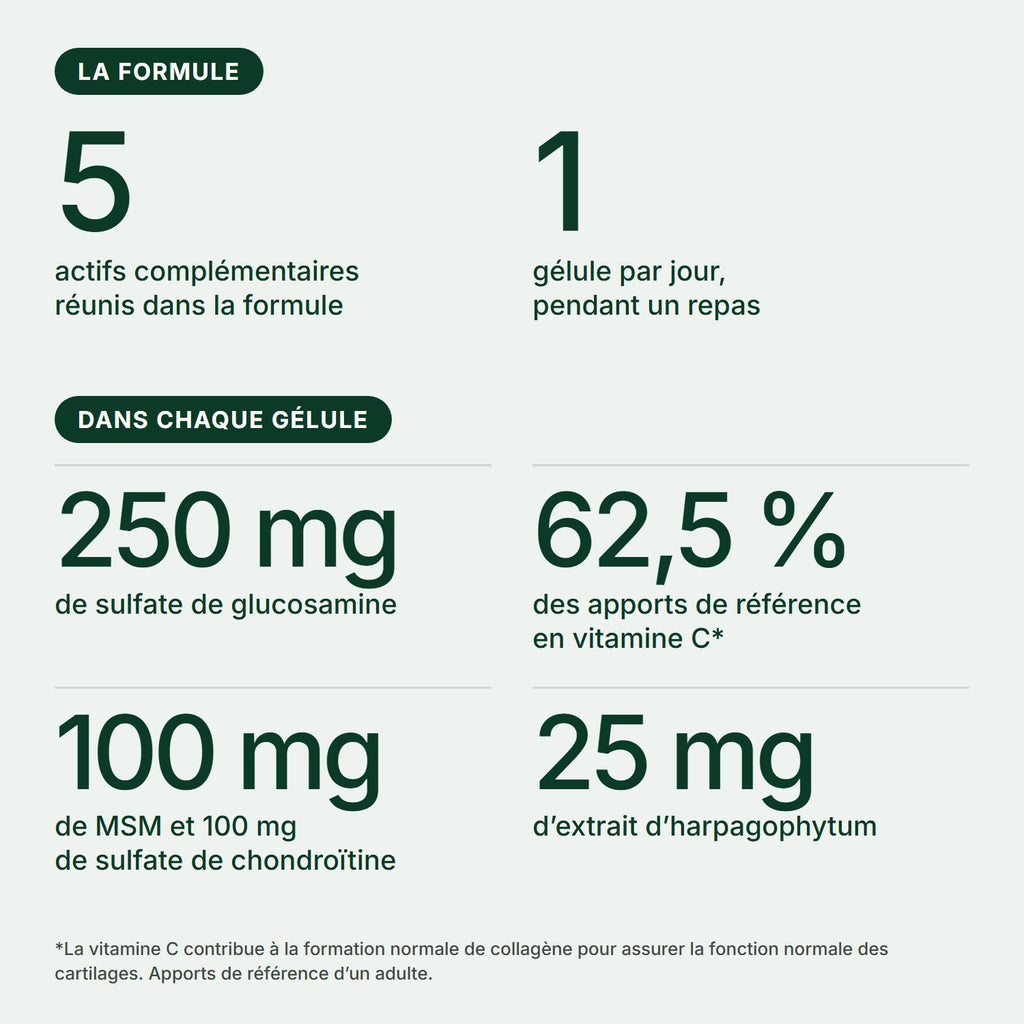 Nutraflow en chiffres : 5 actifs, 1 gélule par jour et les dosages de chaque gélule